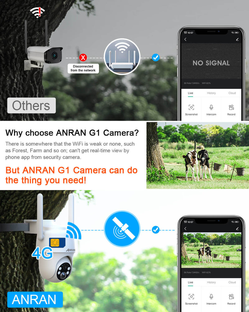 ANRAN G1 2K 3G/4G LTE Cámara de Seguridad Solar con Batería