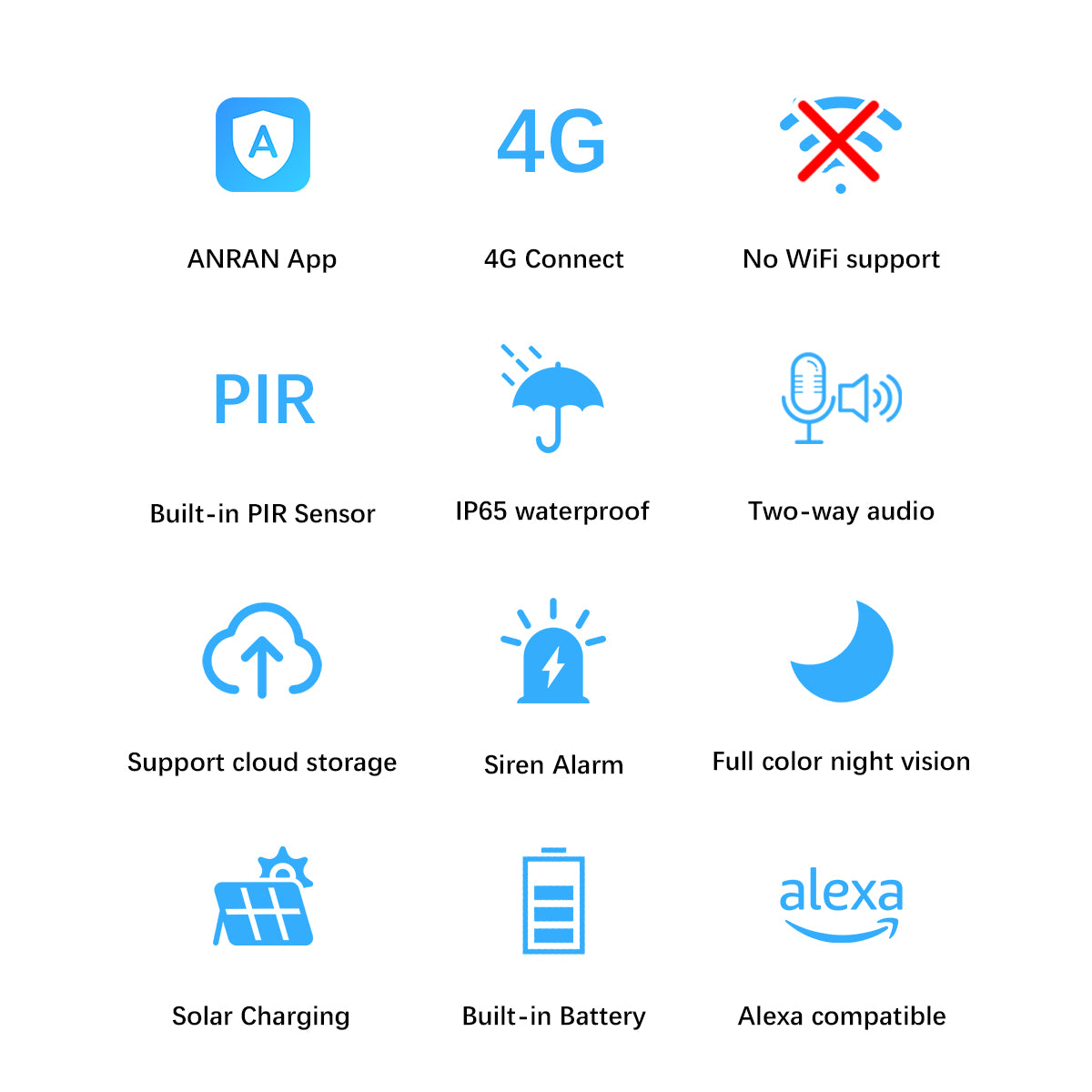 ANRAN 2K 4G Solar Outdoor Camera With Sim Card Two Way Audio