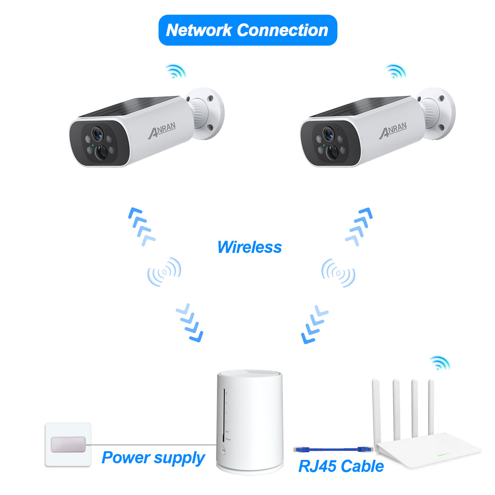 ANRAN C3 4MP Wifi Solar Battery Camera Kit Surveillance Security System with 32GB SD Card