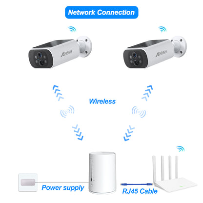 ANRAN C3 4MP Wifi Solar Battery Camera Kit Surveillance Security System with 32GB SD Card