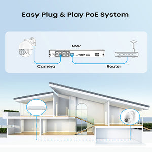 ANRAN 4K 8MP POE Security Camera System 2TB HDD Built-in