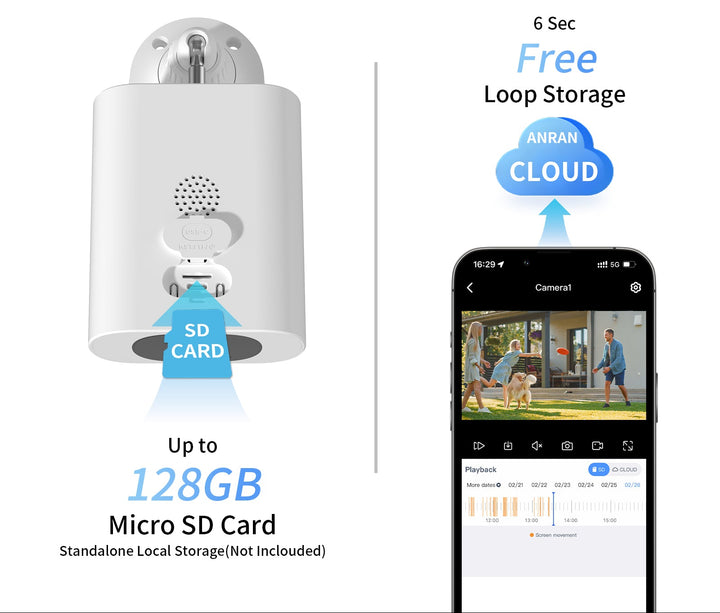 Flexible Storage Options