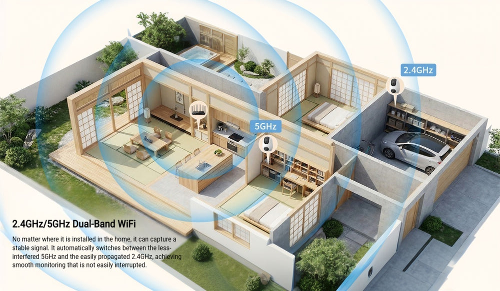 ANRAN 5MP FHD Caméra de surveillance pour bébé