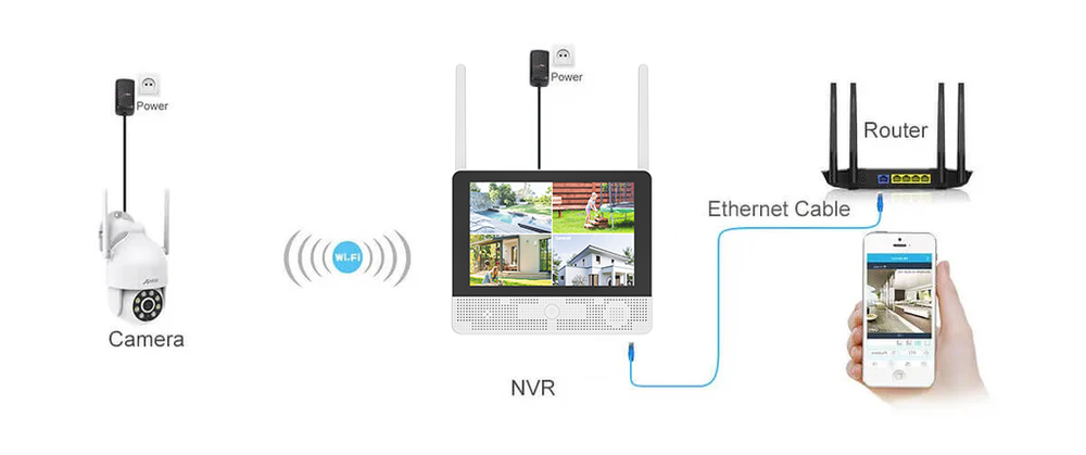 ANRAN Kit de caméra PTZ Wifi 5MP avec moniteur 12 pouces NVR 2TB HDD