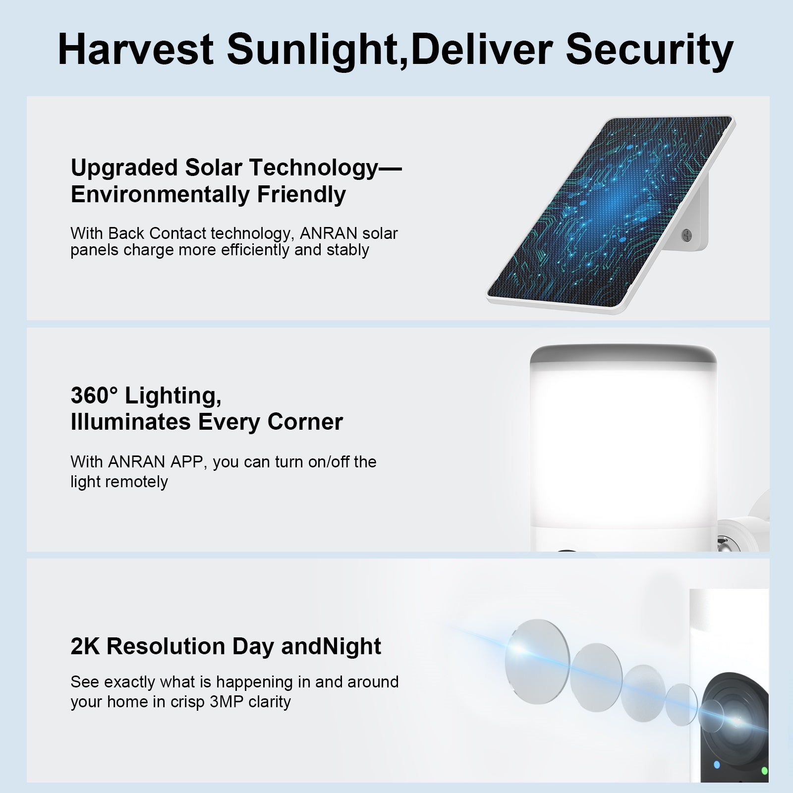 ANRAN F2M3 2K Solar Floodlight Security Camera